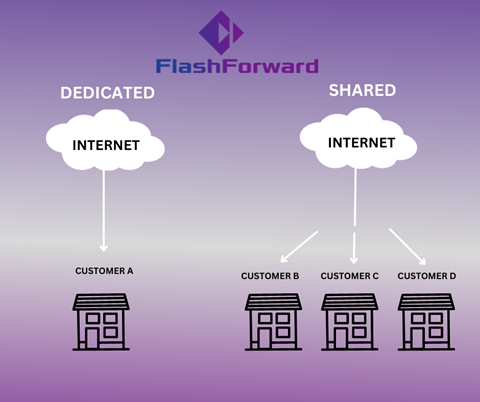 Why You Need a Dedicated Internet Service